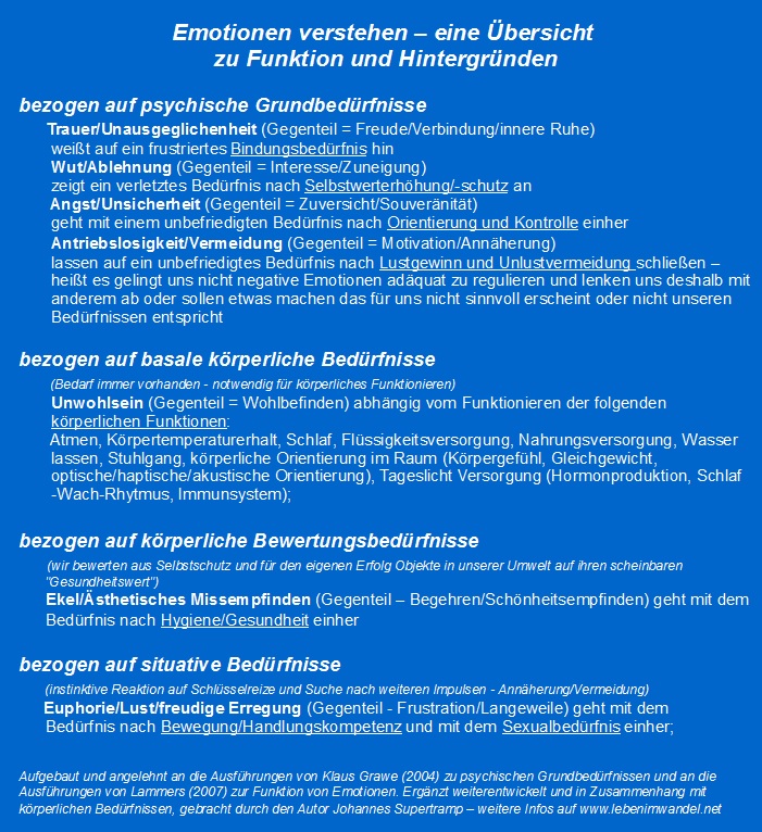 Funktion von Emotionen